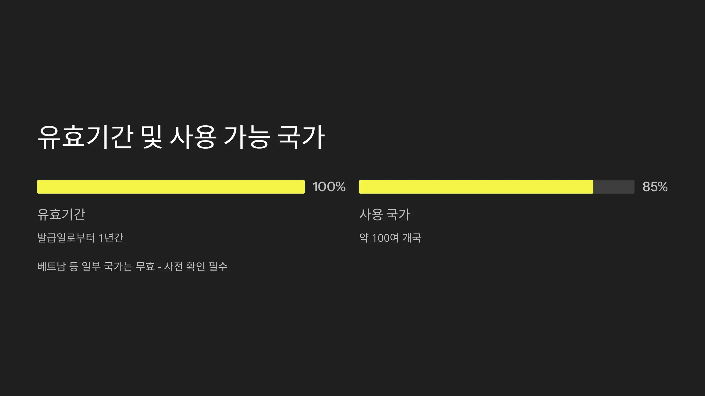 유효기간과 사용 가능한 국가