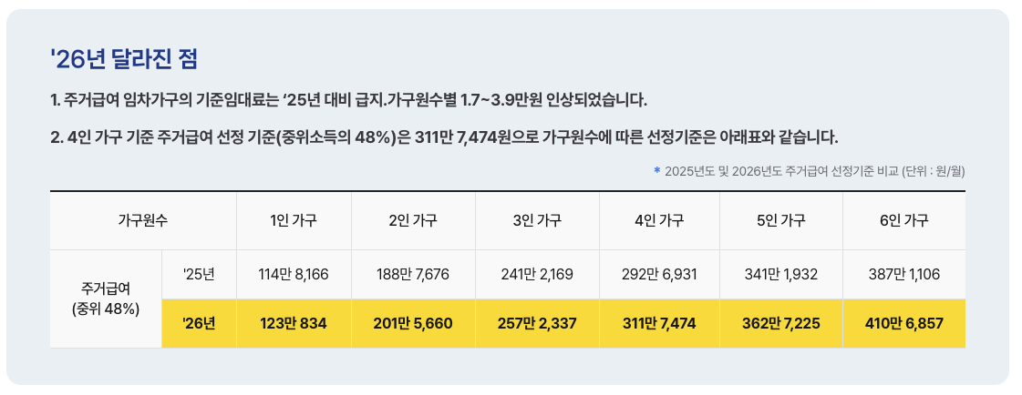 주거급여 선정 기준