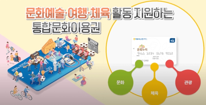 문화누리카드-소개