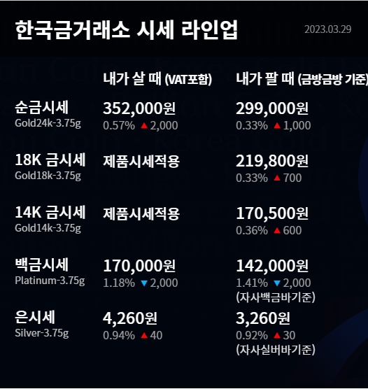 한국금거래소 금가격