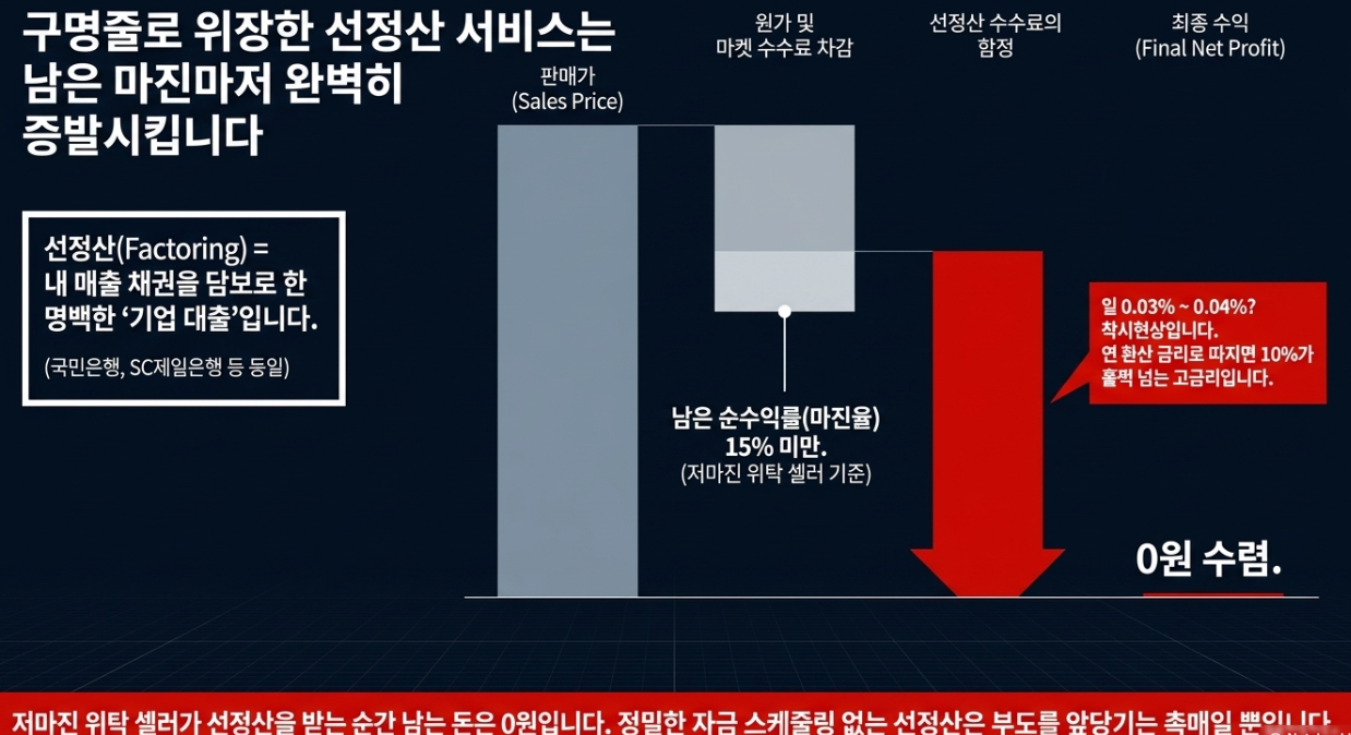 국민은행 선정산 서비스 대출 이자 수수료 연 환산 금리 순수익률 마진 방어 전략
