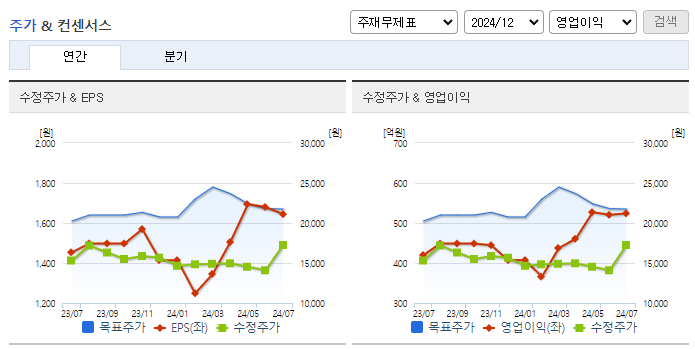 대원제약_컨센서스