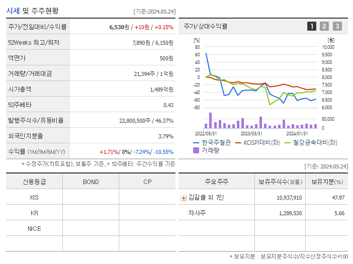 한국주철관_기업개요