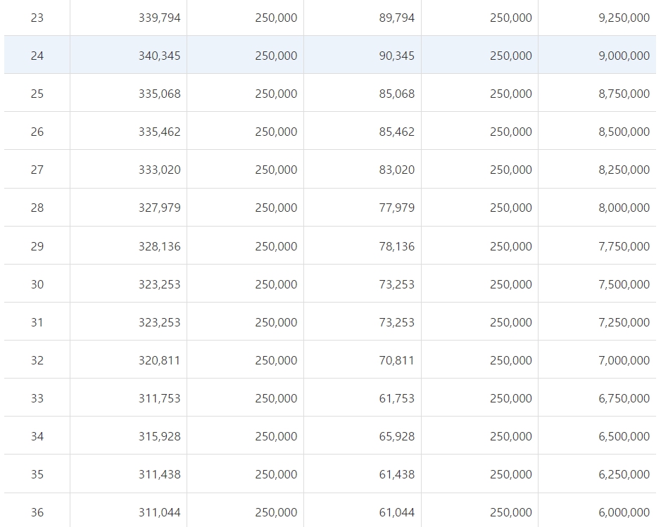 DB저축은행 햇살론,온라인햇살론 대상,금리,필요서류