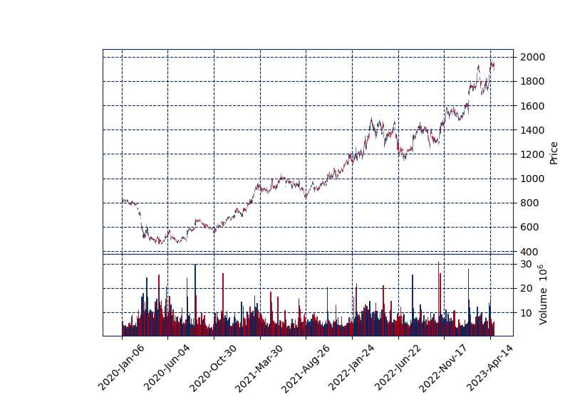 마누베니-상사-주가