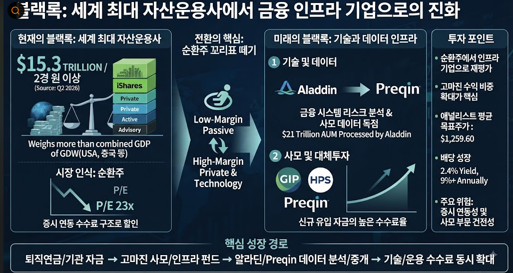 블랙록