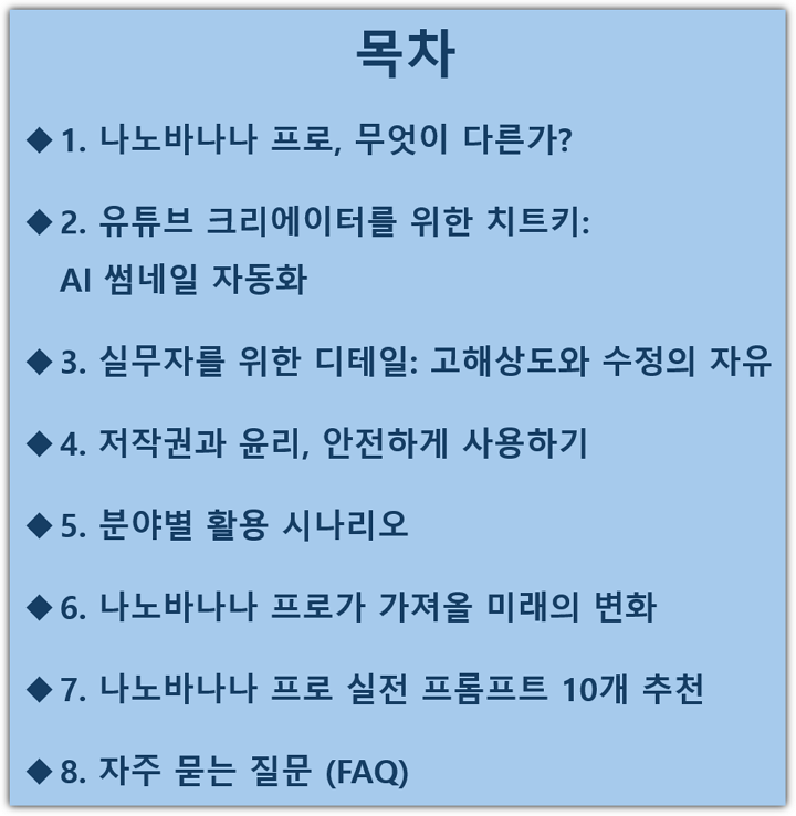 나노바나나 프로 공개, 사용법, 저작권 및 한글 필수 프롬프트 추천 목차