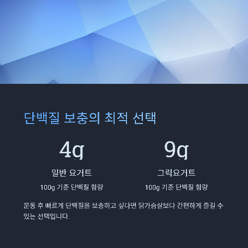 운동 후 단백질 보충에도 그릭요거트