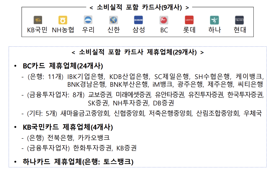 상생페이백-신청방법