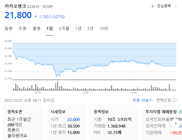 카카오뱅크 주가