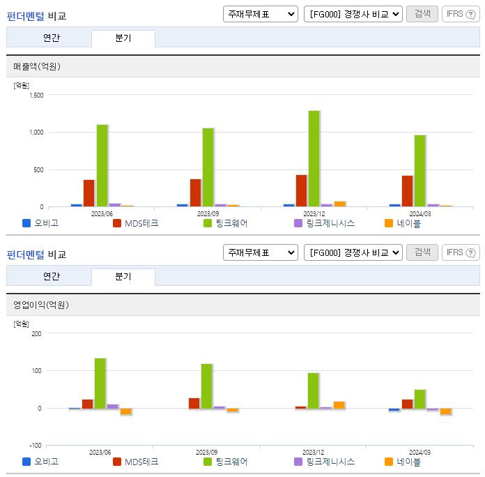 오비고_업종분석