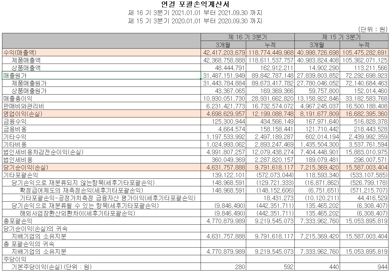 어보브반도체 실적 (2021년 3분기)