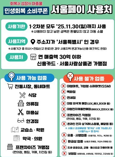 1인당 최대 55만원! 민생회복 소비쿠폰 신청방법 사용처 사용기한 총정리