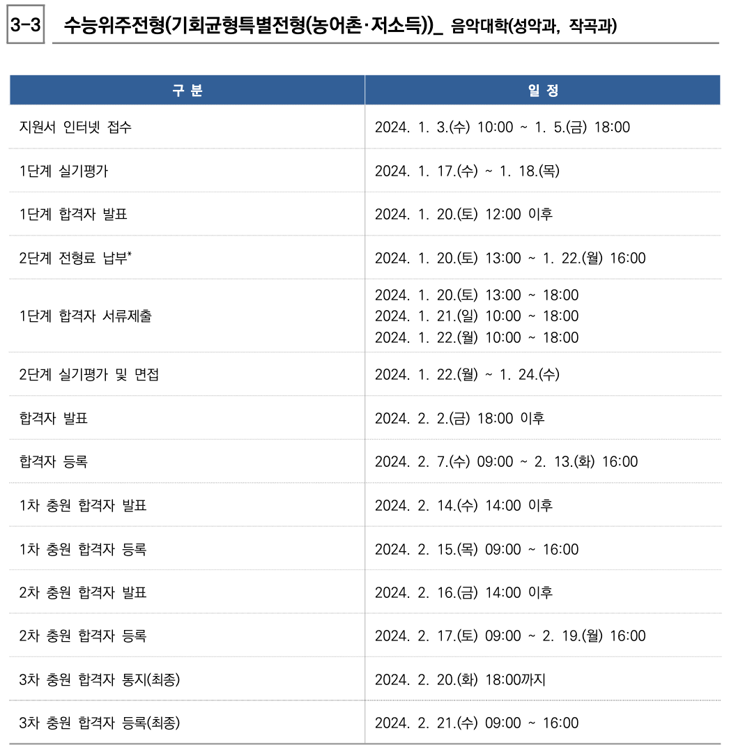 2024서울대 정시 일정표