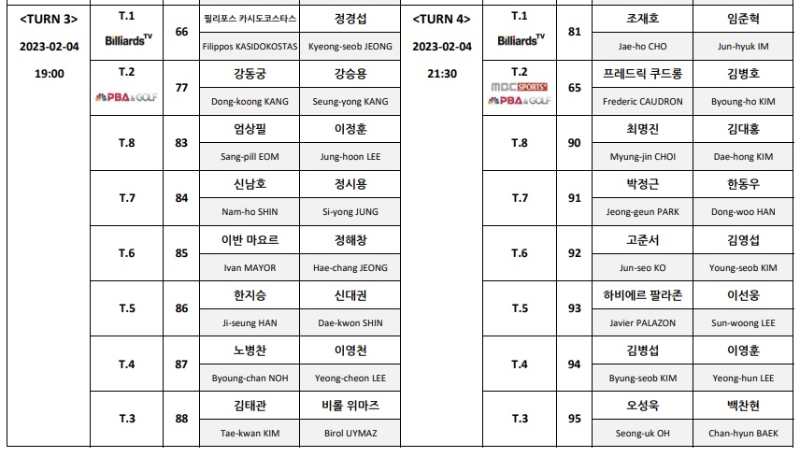 크라운해태 PBA 챔피언십 2023 64강 경기일정표 64강 대진표 (2)