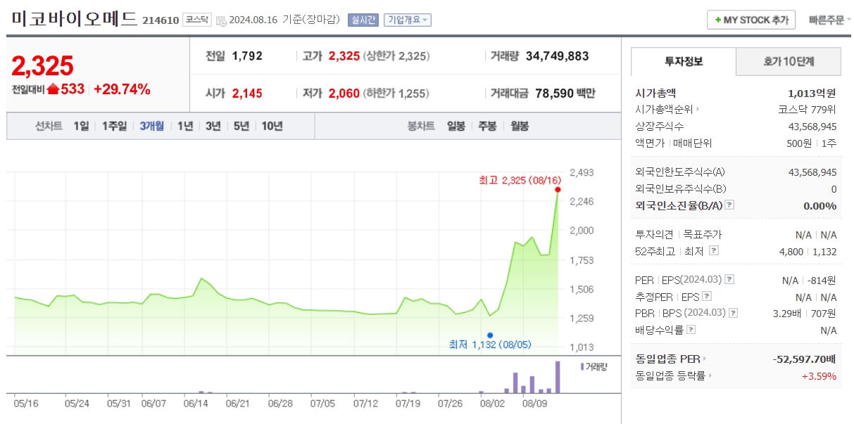 원숭이두창 엠팍스 관련주 분석하기