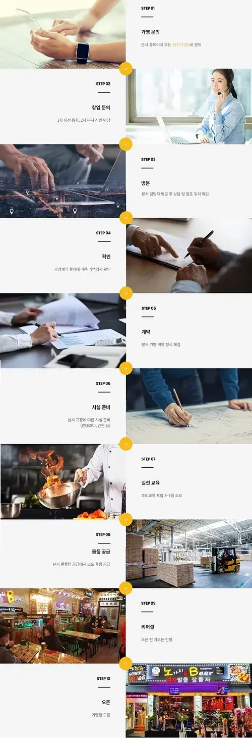 노가리앤비어-창업-절차