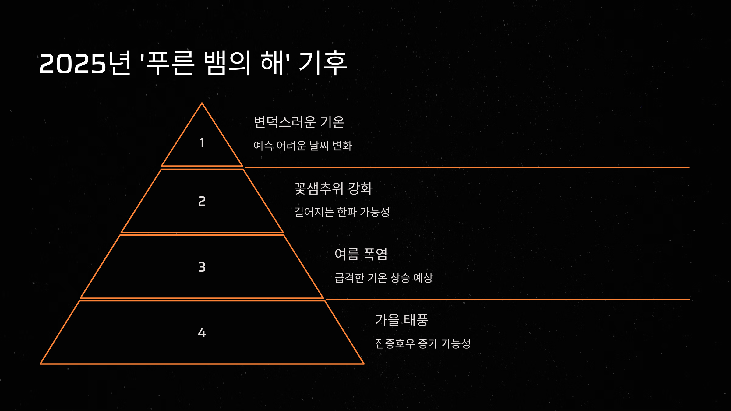 2025년 '푸른 뱀의 해'와 기후적 의미 🐍