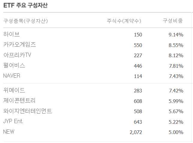 메타버스 ETF 국내상품 비교분석