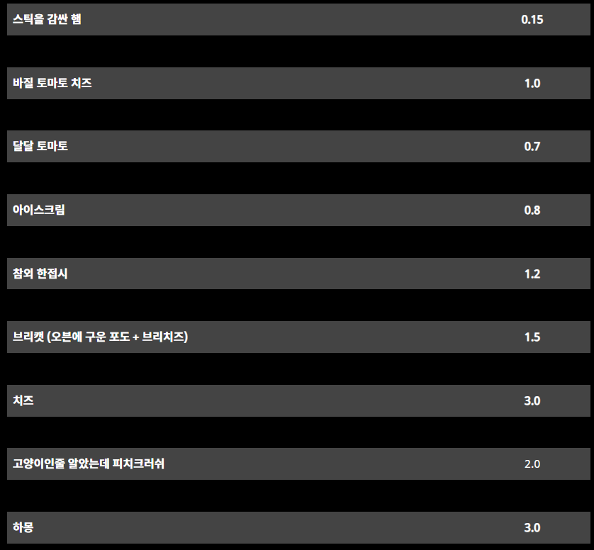 안주 메뉴판 사진&amp;#44; 다양한 위스키 이름과 가격이 적힌 메뉴