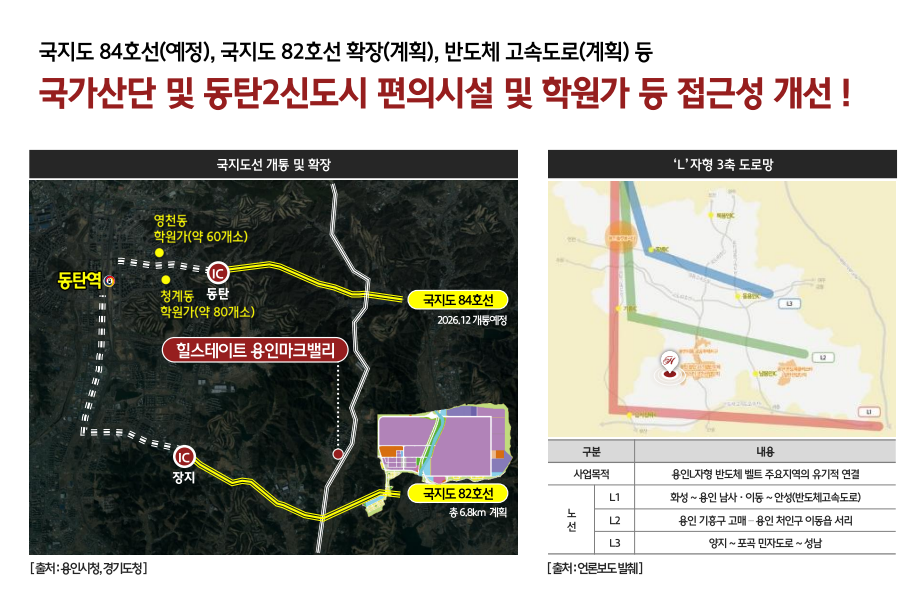 용인마크밸리 교통호재