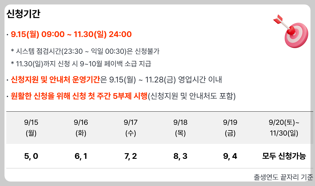 신청기간 5부제 날짜 출생연도 끝자리 기준
