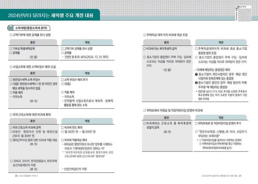 국세청 전자책 세금 절세 방법
