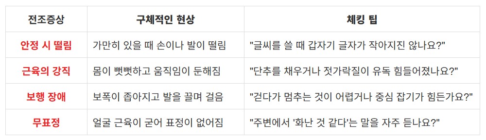파킨슨병 겉으로 드러나는 신체 변화 체크리스트 이미지