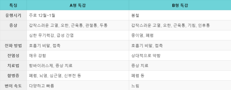 종합 감기약