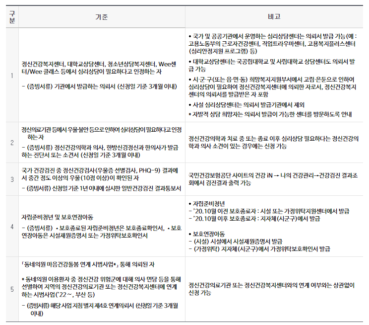 전국민마음투자지원사업-신청자격