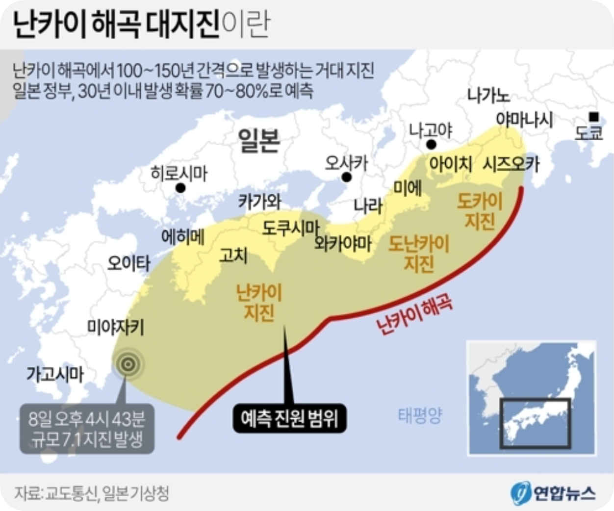 난카이 해곡대지진