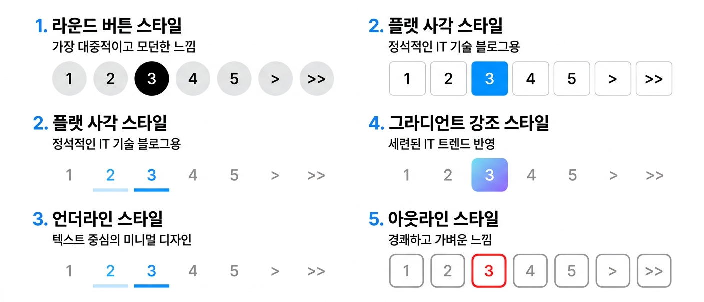 페이지네이션 디자인 5가지 참고 이미지