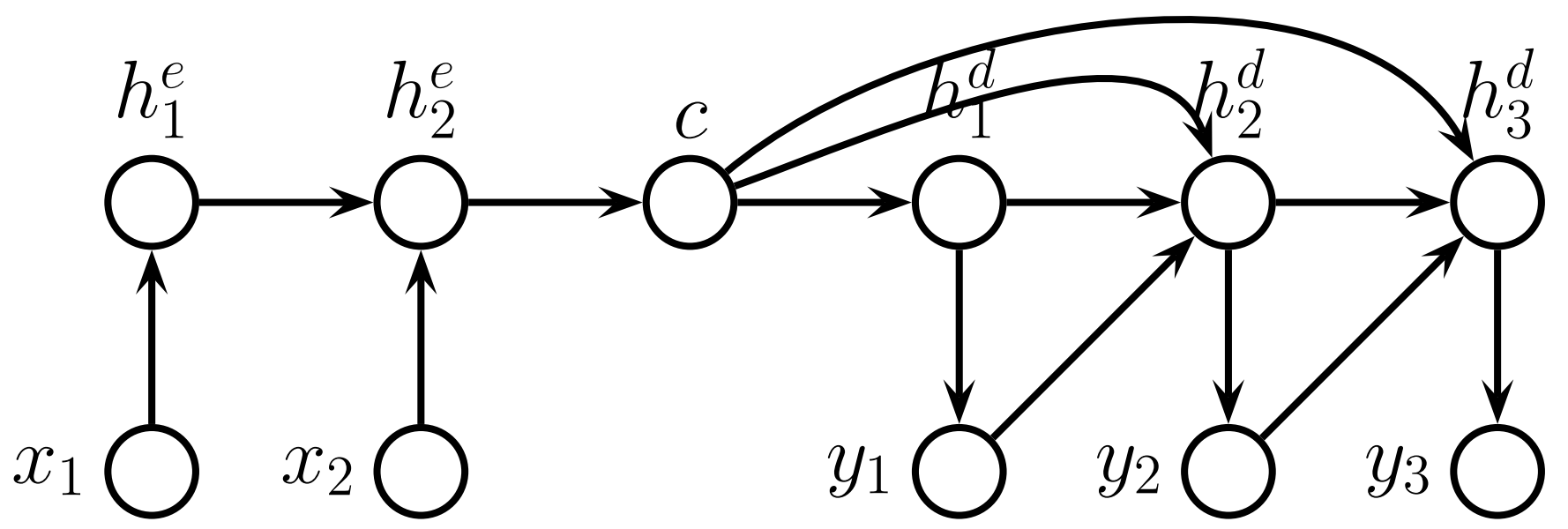 RNN 이미지