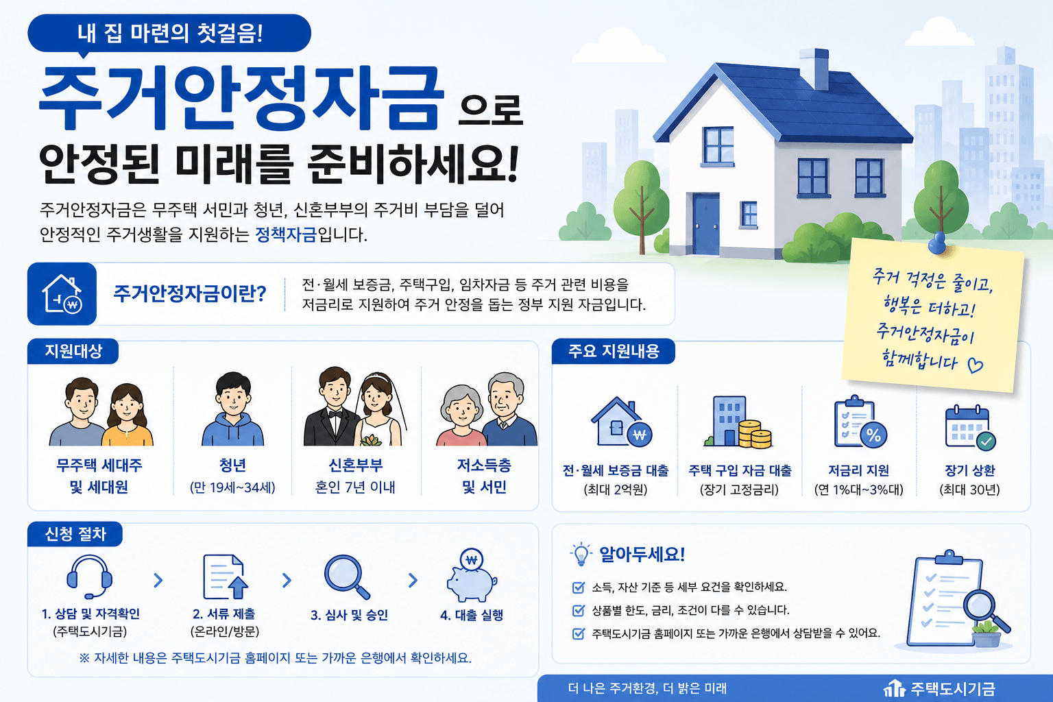 주거 안정 자금
