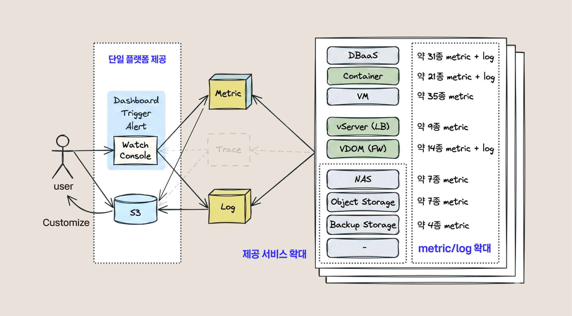 [기술이 장르가 되는 곳, kt cloud] 케클러 인터뷰 시리즈 #1 kt cloud PLATFORM 재설계 이야기 - 사진 최종 수정 필요 ver.