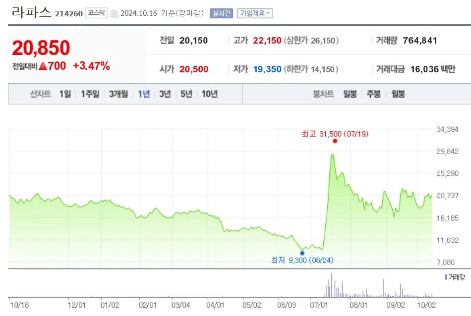 비만 관련주 수혜주