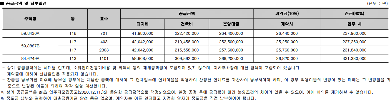 아산 탕정 호반써밋 그랜드마크2 아파트 줍줍 분양가 분양일정 평면도 무순위 청약 모집공고 정보 안내