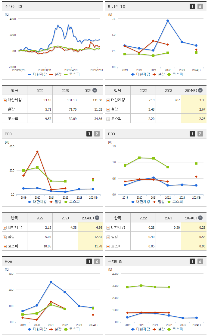 대한제강_섹터분석