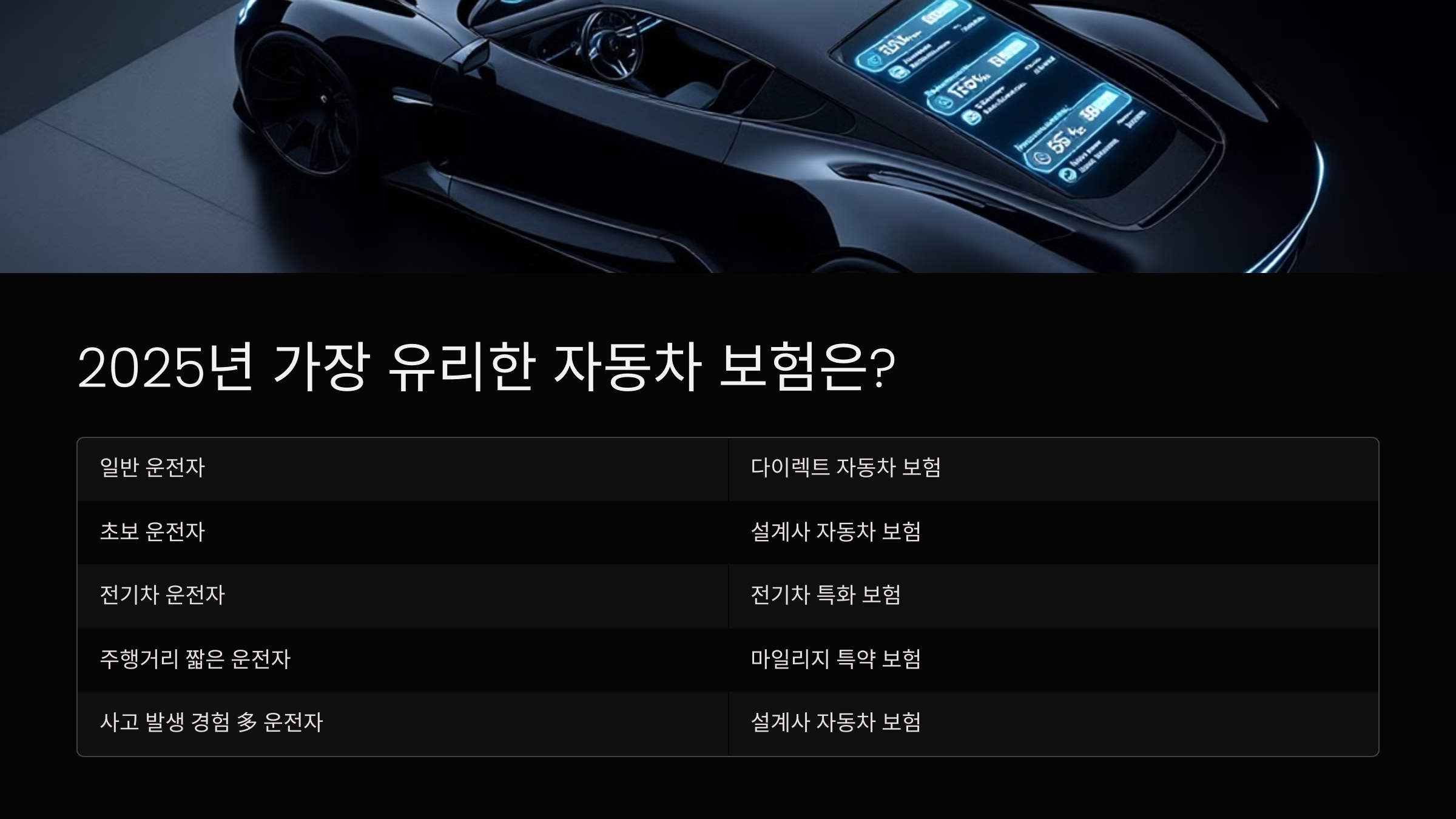 2025년 가장 유리한 자동차 보험은?