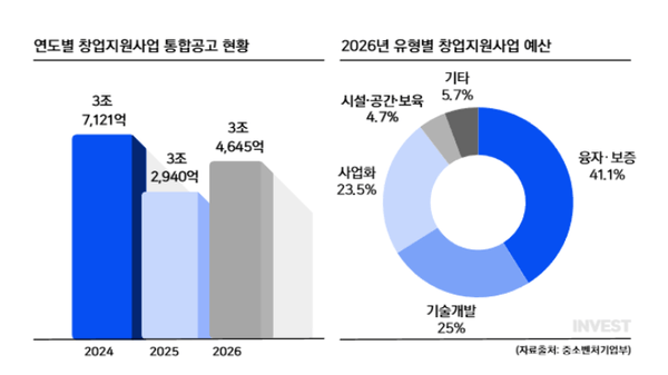 정부 지원 총정리