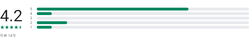 택배조회, CJ대한통운,우체국,롯데,한진,로젠,EMS, CU, GS25 편의점택배, 편의점택배 배송조회