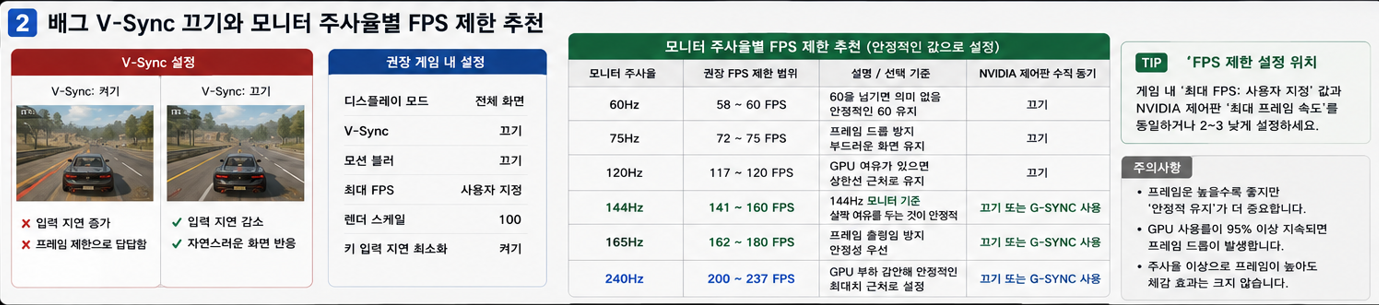 배그 V-Sync 끄기와 모니터 주사율별 FPS 제한 추천