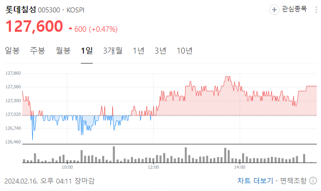 주류 관련 주식 전망 롯데칠성,제주맥주,무학,하이트진로
