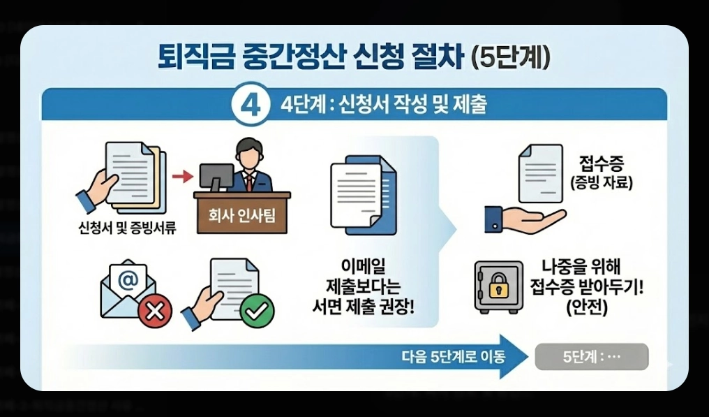 퇴직금 중간정산 사유 필요서류 완벽 정리 2026년