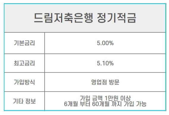 적금 이자 높은 은행