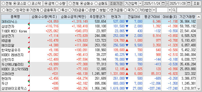 주간 코스피 기관 순매수