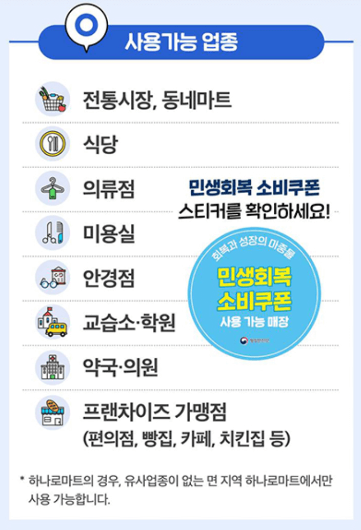민생회복 소비쿠폰 사용 불가 매장, 업종 확인하기