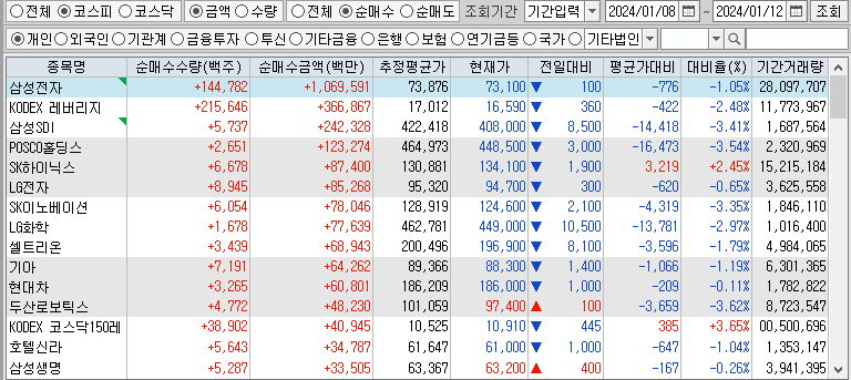 주간 코스피 개인 순매수