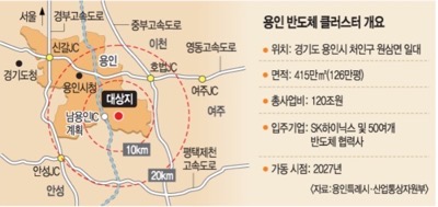 용인 반도체 클러스터 지도