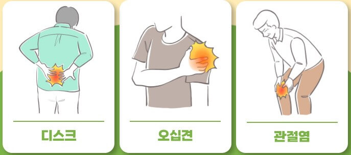 질병.부상 노란우산공제 지급